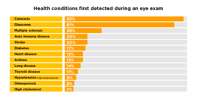 List of factors influencing seniors' plan decision