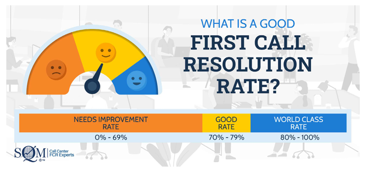 Graphic for First Call Resolution